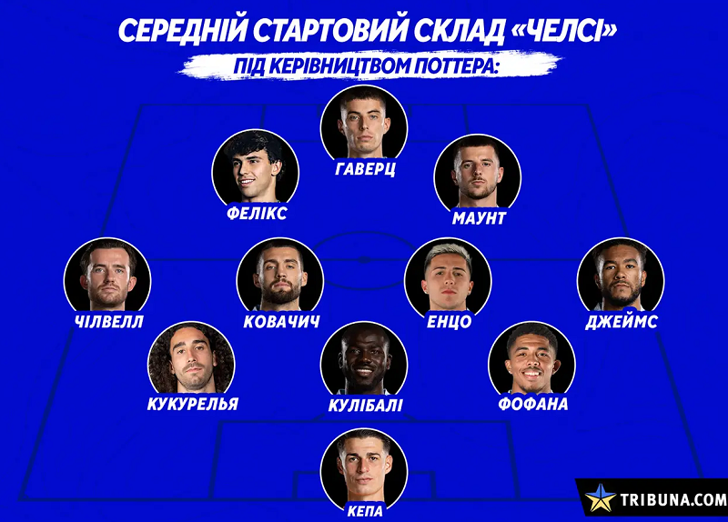 Челсі